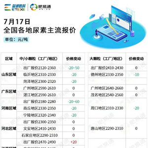 河南尿素最新价格行情解析