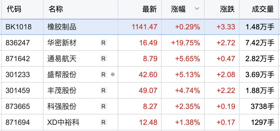 大橡塑股票最新消息动态深度解析