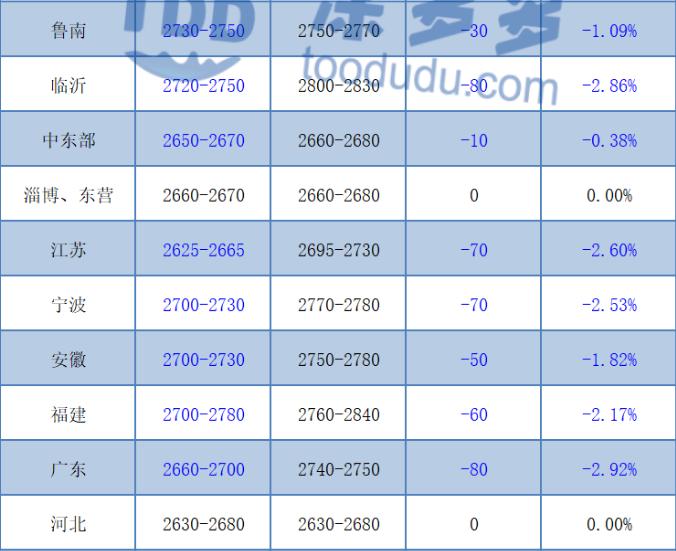 昆明甲醇最新价格动态解析