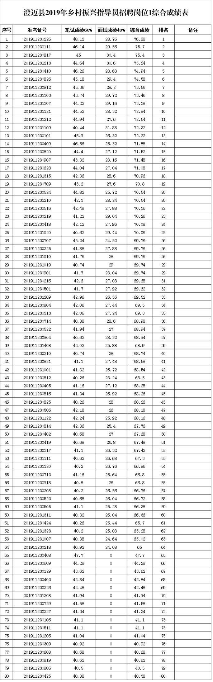 海南澄迈老城最新招聘动态与职业机会展望