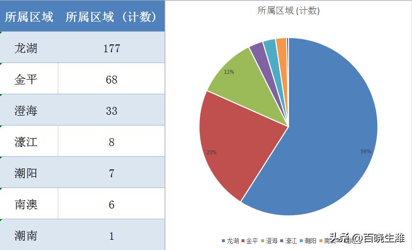 澄海最新房价走势分析