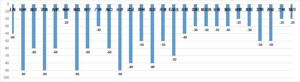 钢材价格最新趋势预测分析