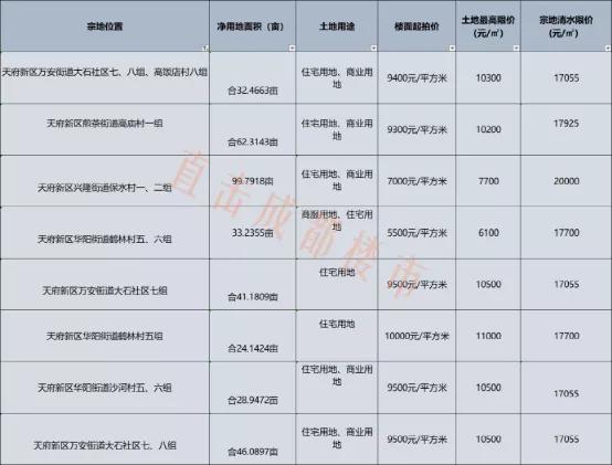 成华区房价动态及市场走势解析与购房指南