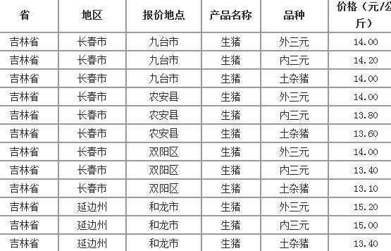 吉林梨树生猪价格最新动态解析