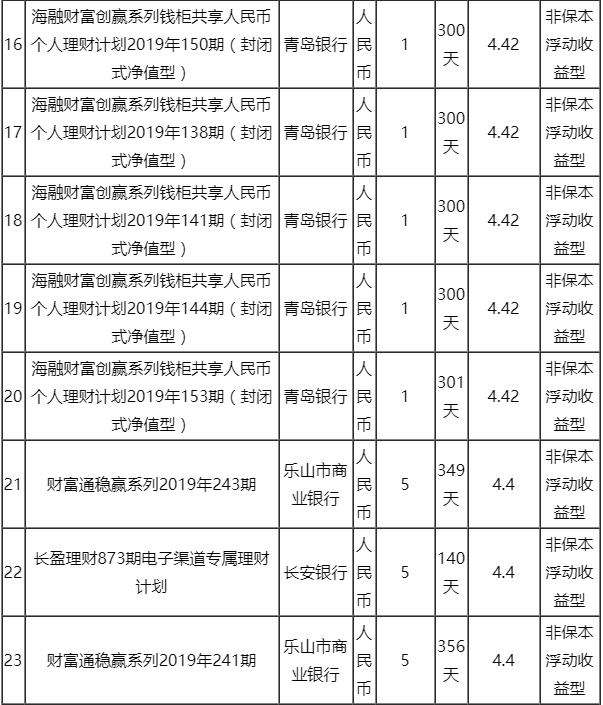 商务合作 第70页