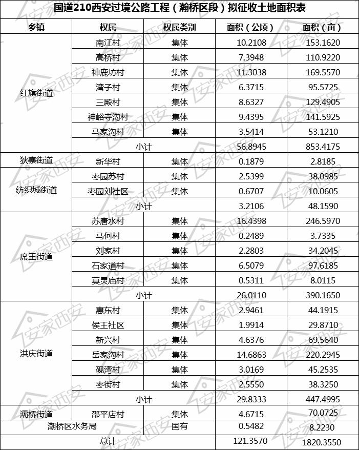 韩森寨拆迁最新进展概览