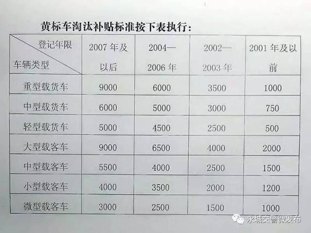 事业编制车补政策最新动态，调整及未来展望