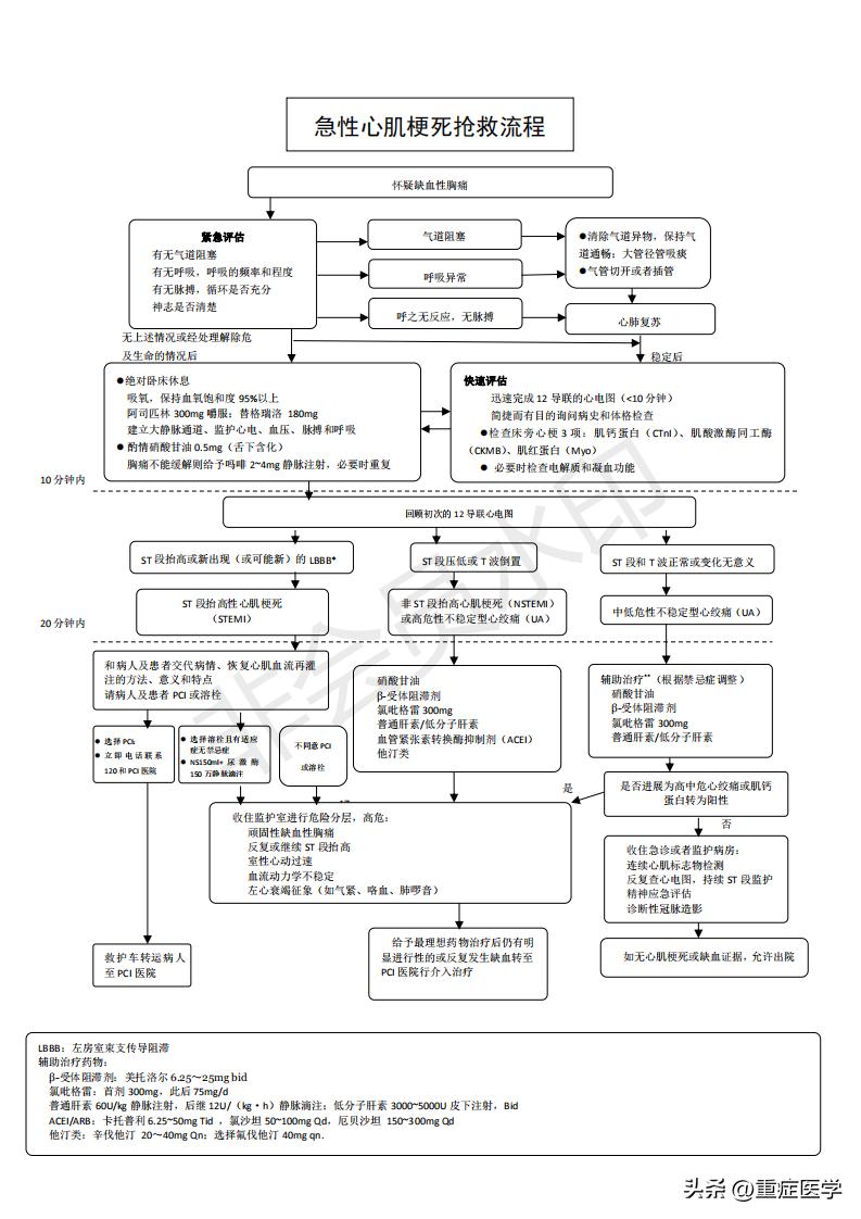 急诊抢救流程图优化，提升急救服务效率与抢救成功率