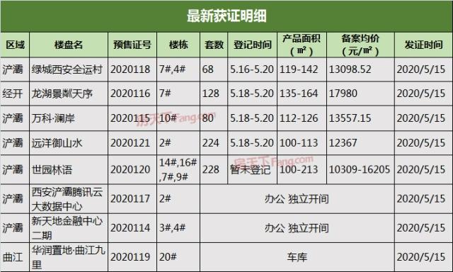 龙湖澜岸最新报价深度解读与前景展望