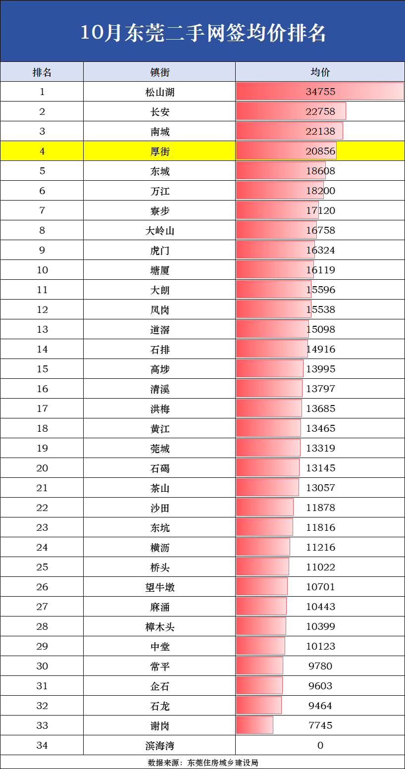 东莞最新楼盘房价走势与市场趋势深度解析