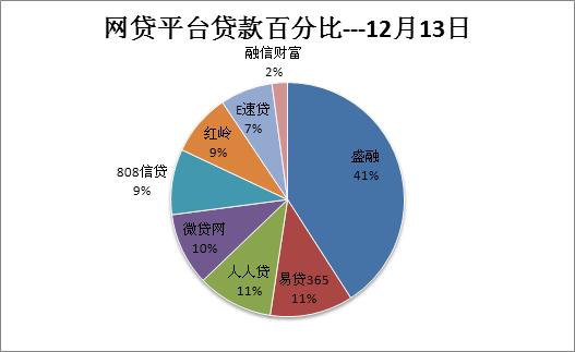 网贷之家数据下载指南，详细步骤教你轻松获取