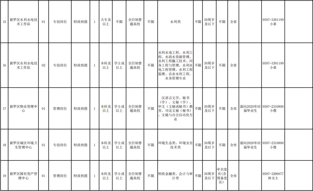 长汀最新招聘信息汇总