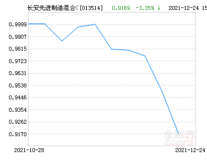 海通星石一号最新净值深度解析