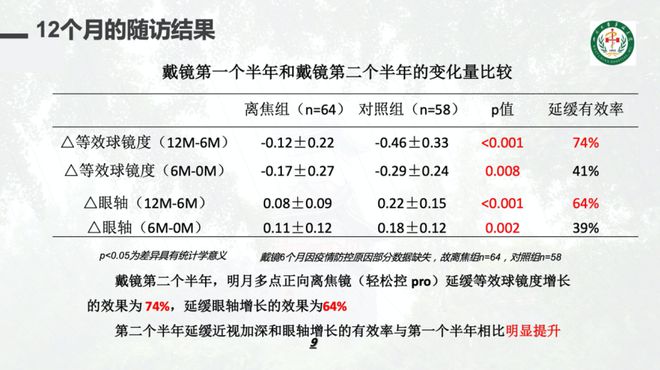 最新近视数据揭示现状，预防与控制的紧迫性