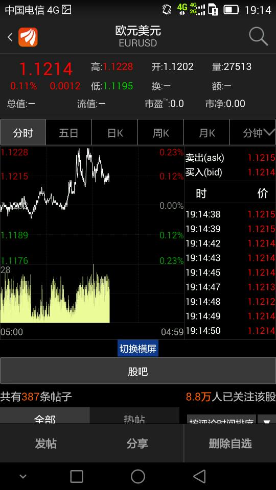 外汇模拟MT4下载，初学者与交易者的理想伙伴