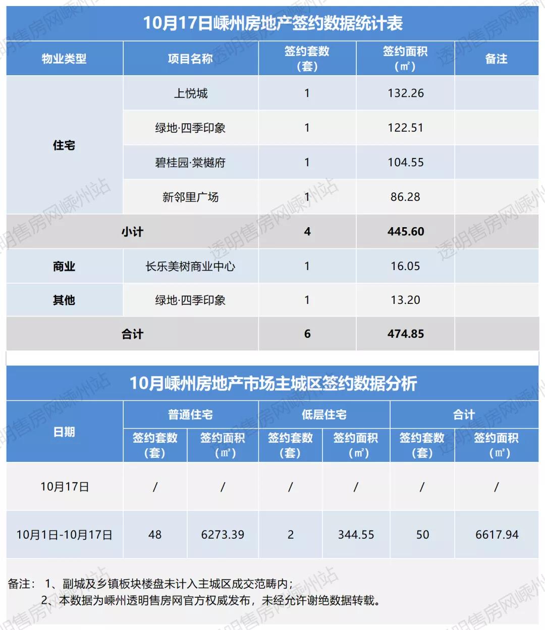 嵊州最新楼盘，品质生活新篇章