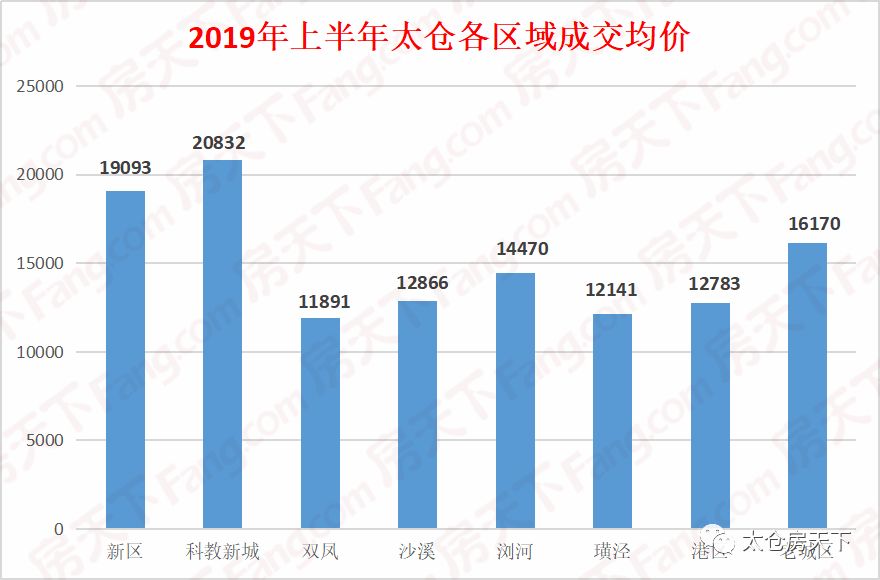 太仓房价走势揭秘，最新消息、市场分析与预测