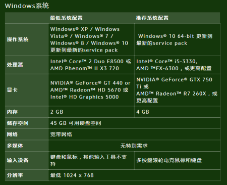 2017年电脑最新配置全面解析