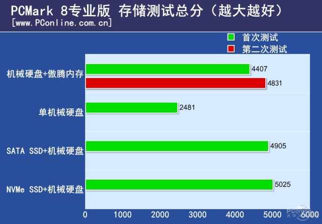 傲腾内存下载，新一代存储技术探索之旅