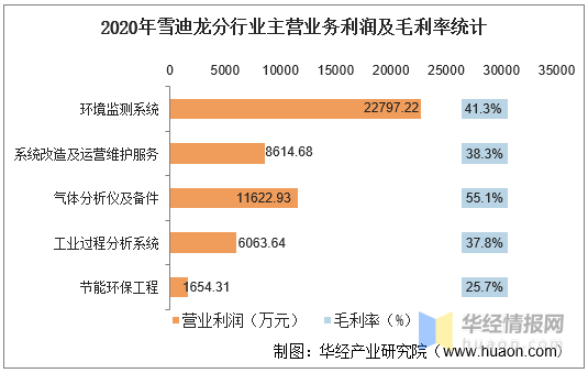 雪迪龙最新十大股东深度剖析报告