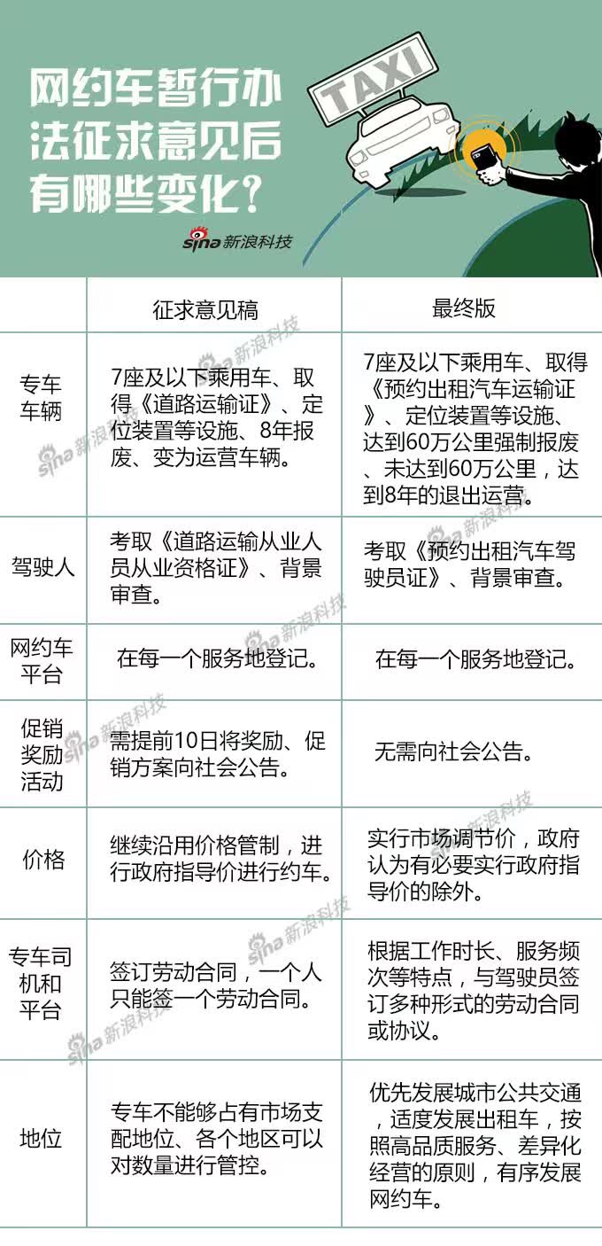 北京滴滴车辆最新规定及其对行业和公众的影响分析