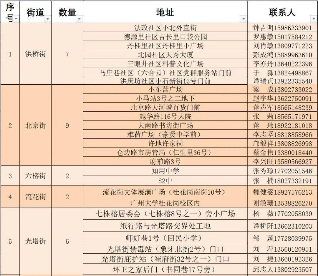 满城区最新期房开盘，投资前景、市场分析与购房指南全解析