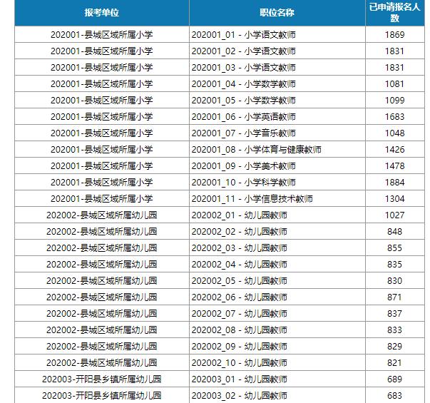 开阳在线今日最新招聘动态