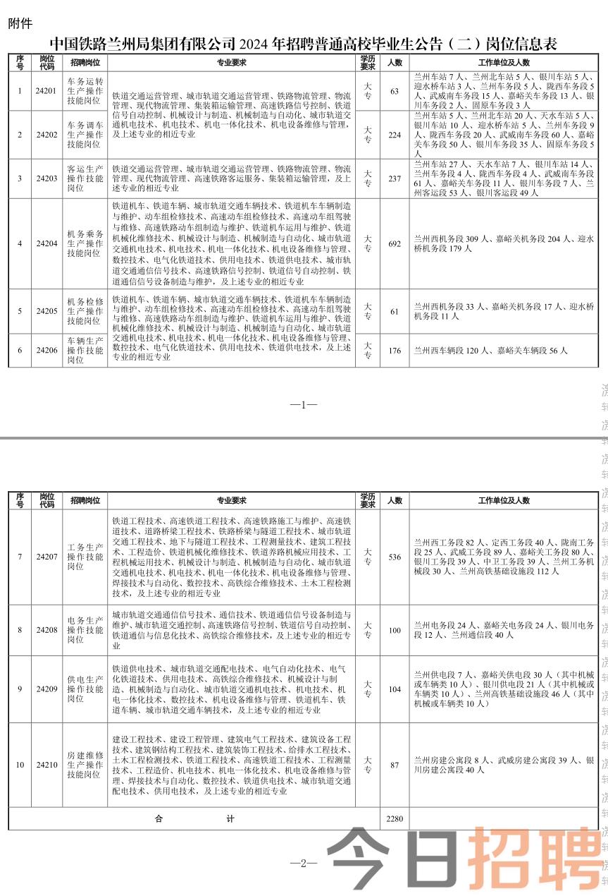 宁夏铁路招聘新动态及职位解读