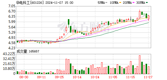 中国重工股票最新公告深度解析