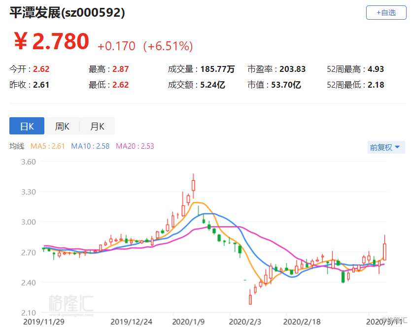 平潭发展股票最新动态，走向繁荣的新篇章启动