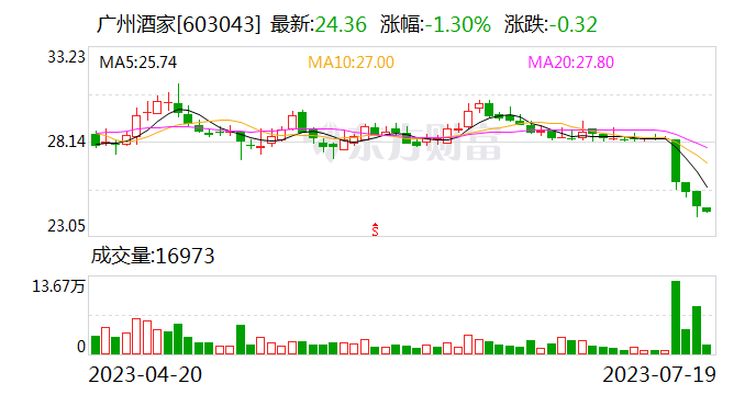 广州酒家股票最新情况解析