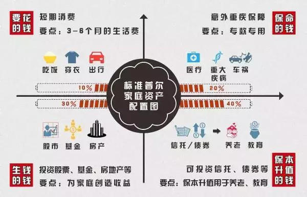 最新家庭理财策略，稳健实现财富增长之路