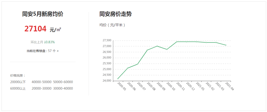 同安最新房价动态及市场走势解析，购房指南与趋势展望