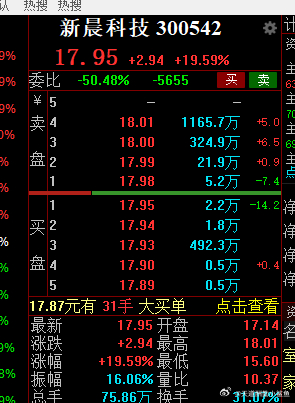 新晨科技股票最新消息全面解析