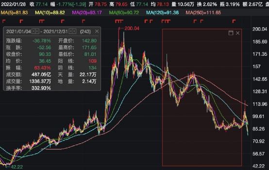 高毅私募最新持股动态解析