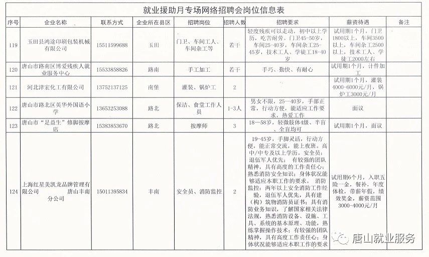 萧县女工招聘信息及内容探讨