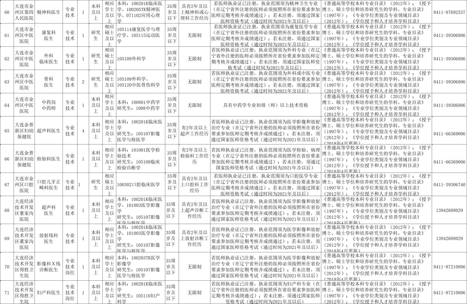 大连干部最新公示公告动态