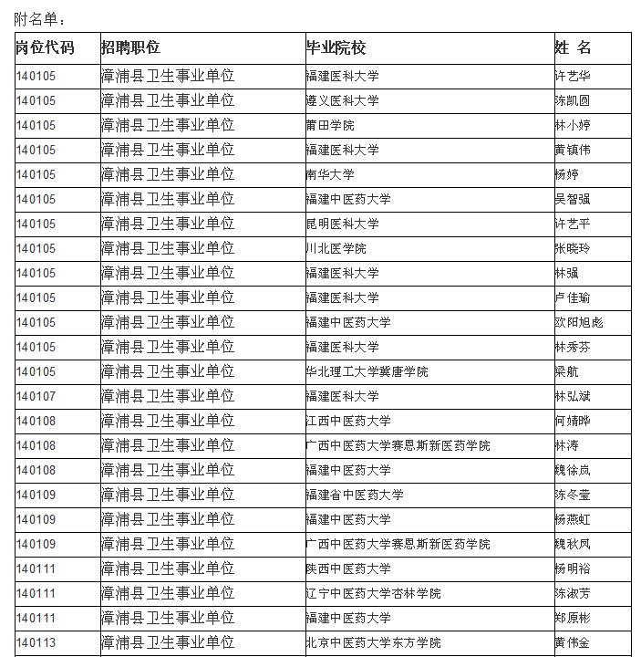 漳浦最新招聘信息网，职业发展的首选平台