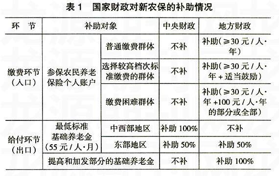 农保最新政策，推动农业现代化与农村可持续发展的关键行动