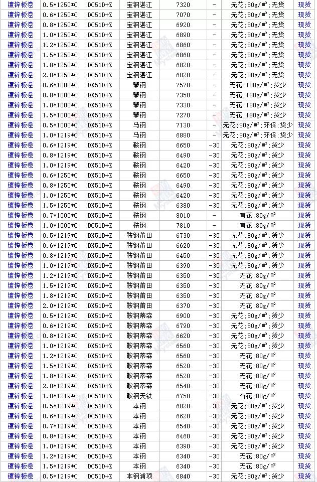 台州钢筋价格最新行情报告