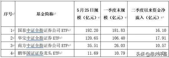 华宝证券手机下载，便捷投资新时代的优选平台