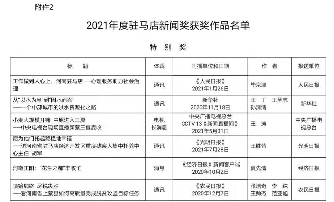 泌阳新闻热点速递