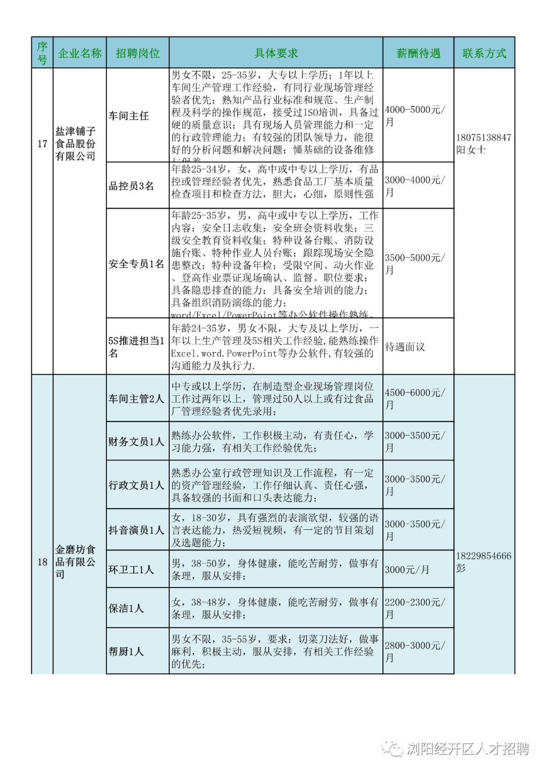 浏阳最新招聘动态，58同城人才盛宴探秘