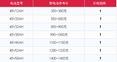 最新电池市场趋势与技术发展深度解析