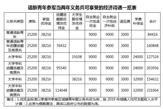 当兵安置最新政策深度解析