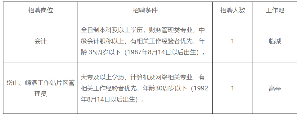 舟山人才网最新招聘信息汇总