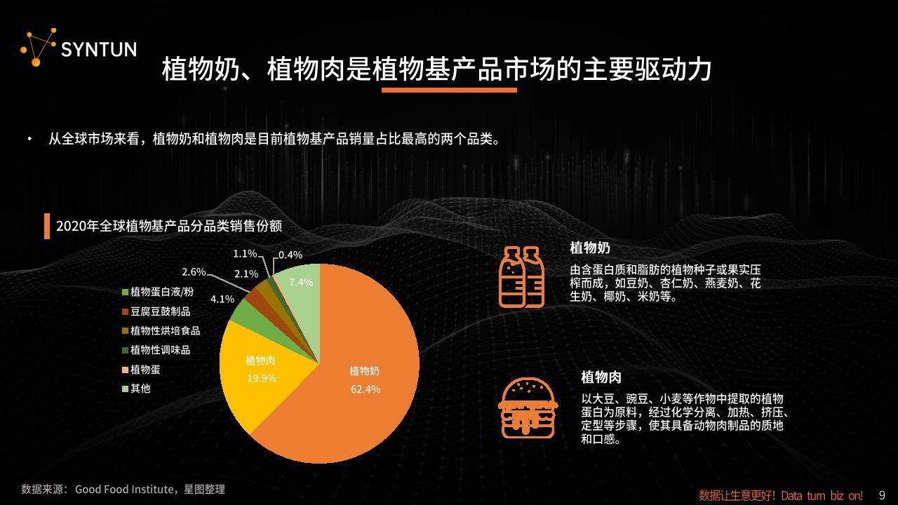 现代科技下的绿色信息获取，植被数据下载探索