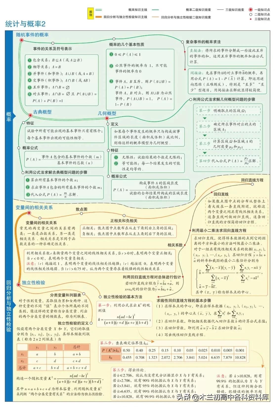 高中数学必修一，探索数字世界的基石下载