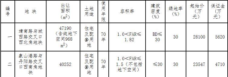 丹阳统资联最新报道，引领地方经济发展的新引擎