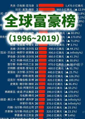 最新全球富豪榜揭示亿万富翁的秘密与趋势，财富增长背后的故事